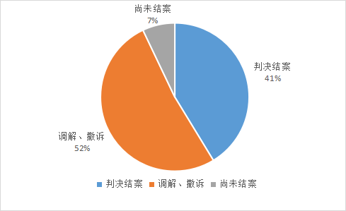 上海浦東法院涉外知識產權司法服務保障營商環(huán)境建設白皮書及典型案例