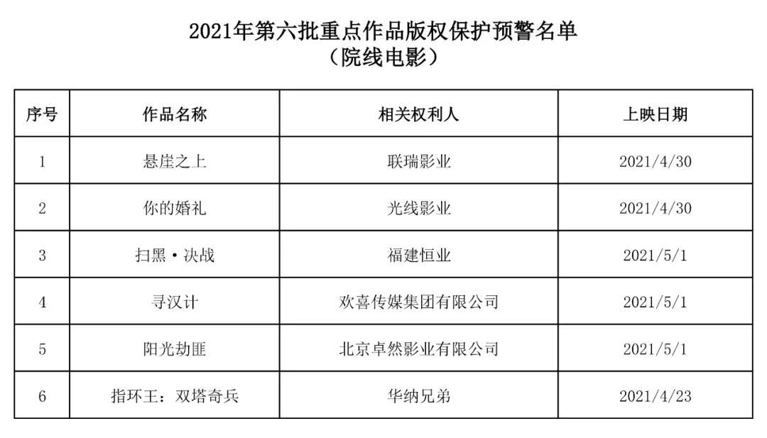 #晨報#17家北京市專利代理機(jī)構(gòu)被評定為AAAAA級機(jī)構(gòu)；2021中國軟件著作權(quán)登記量一季度排行榜（Top10）