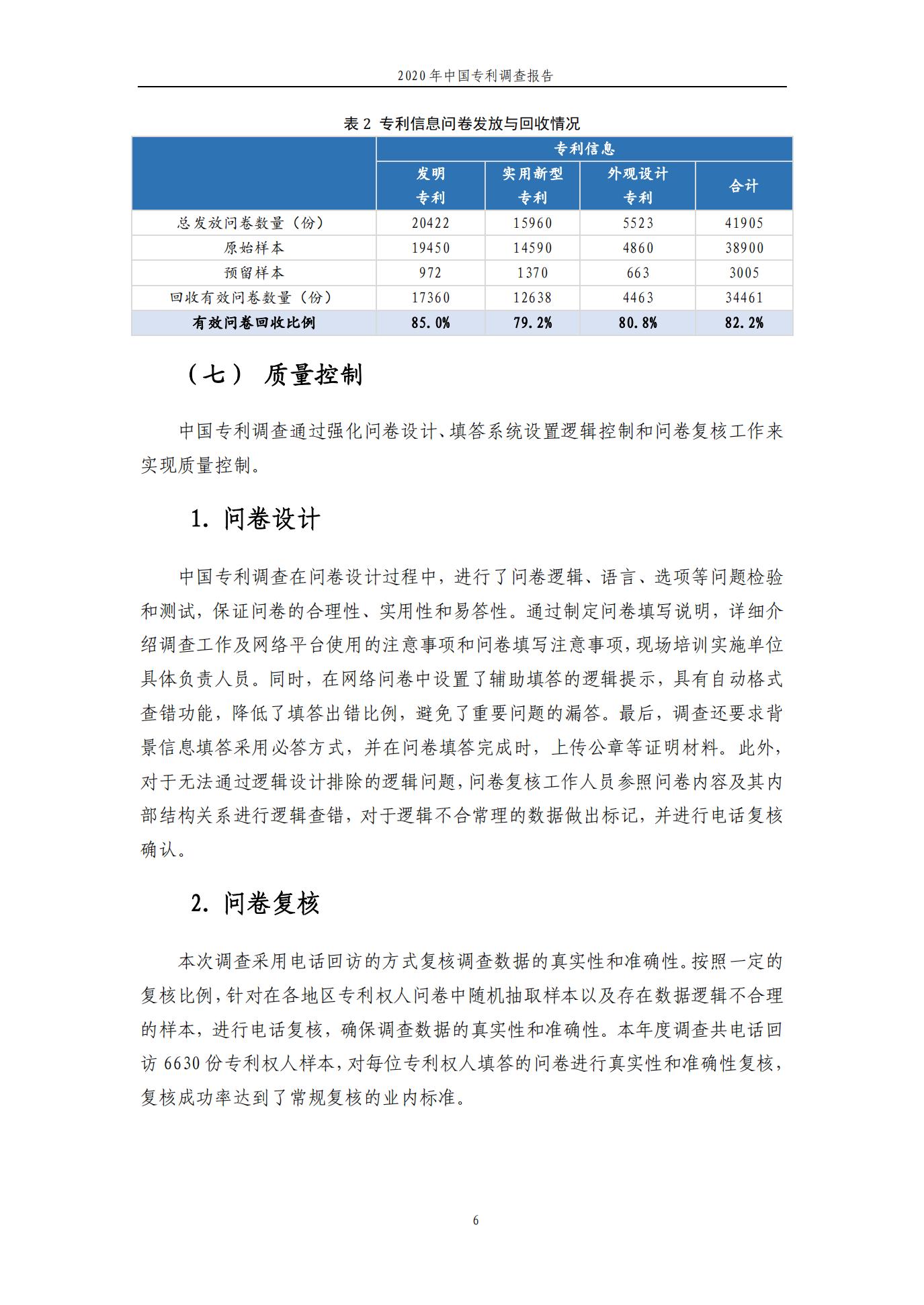 《2020年中國(guó)專利調(diào)查報(bào)告》全文發(fā)布