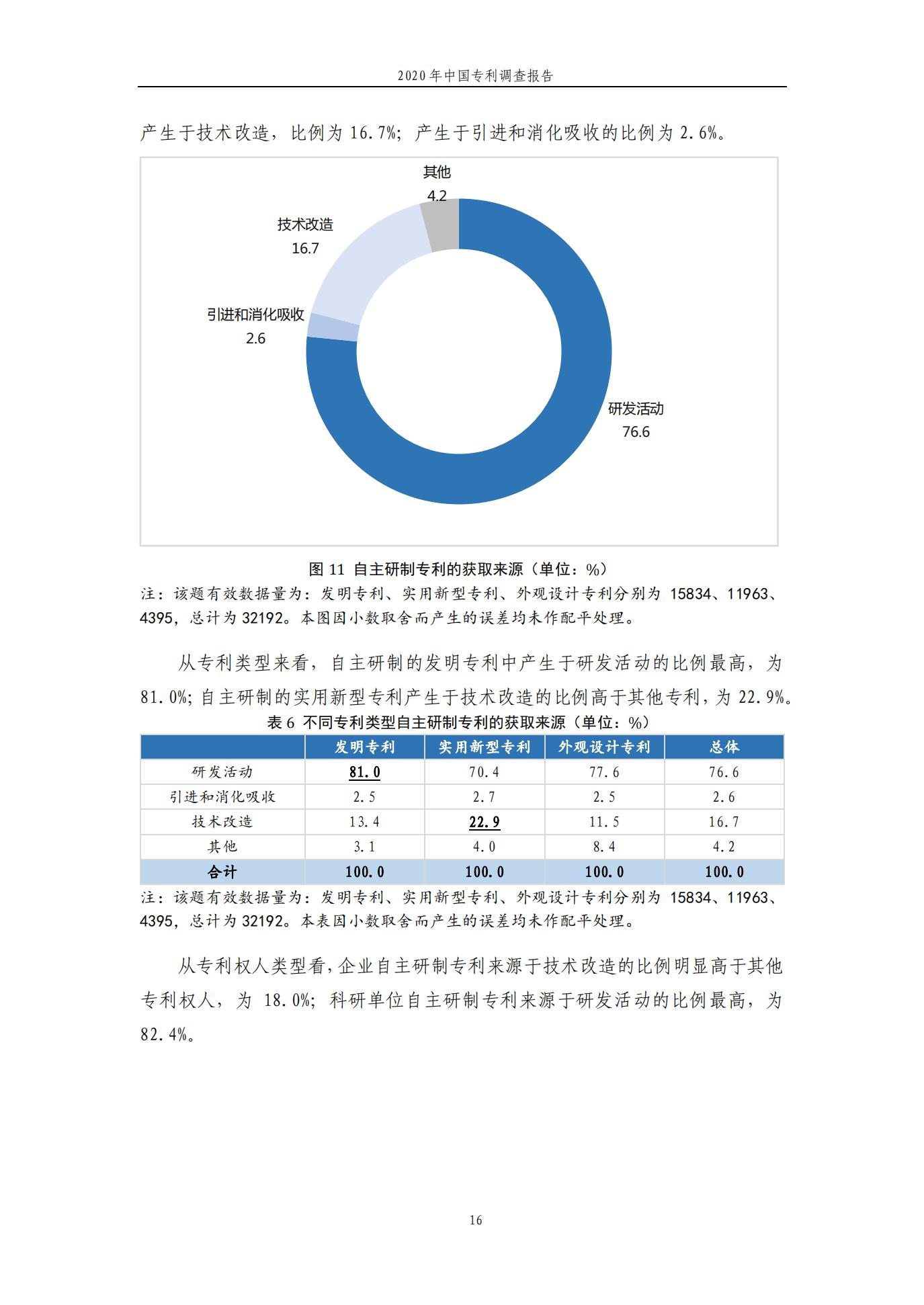 《2020年中國(guó)專利調(diào)查報(bào)告》全文發(fā)布