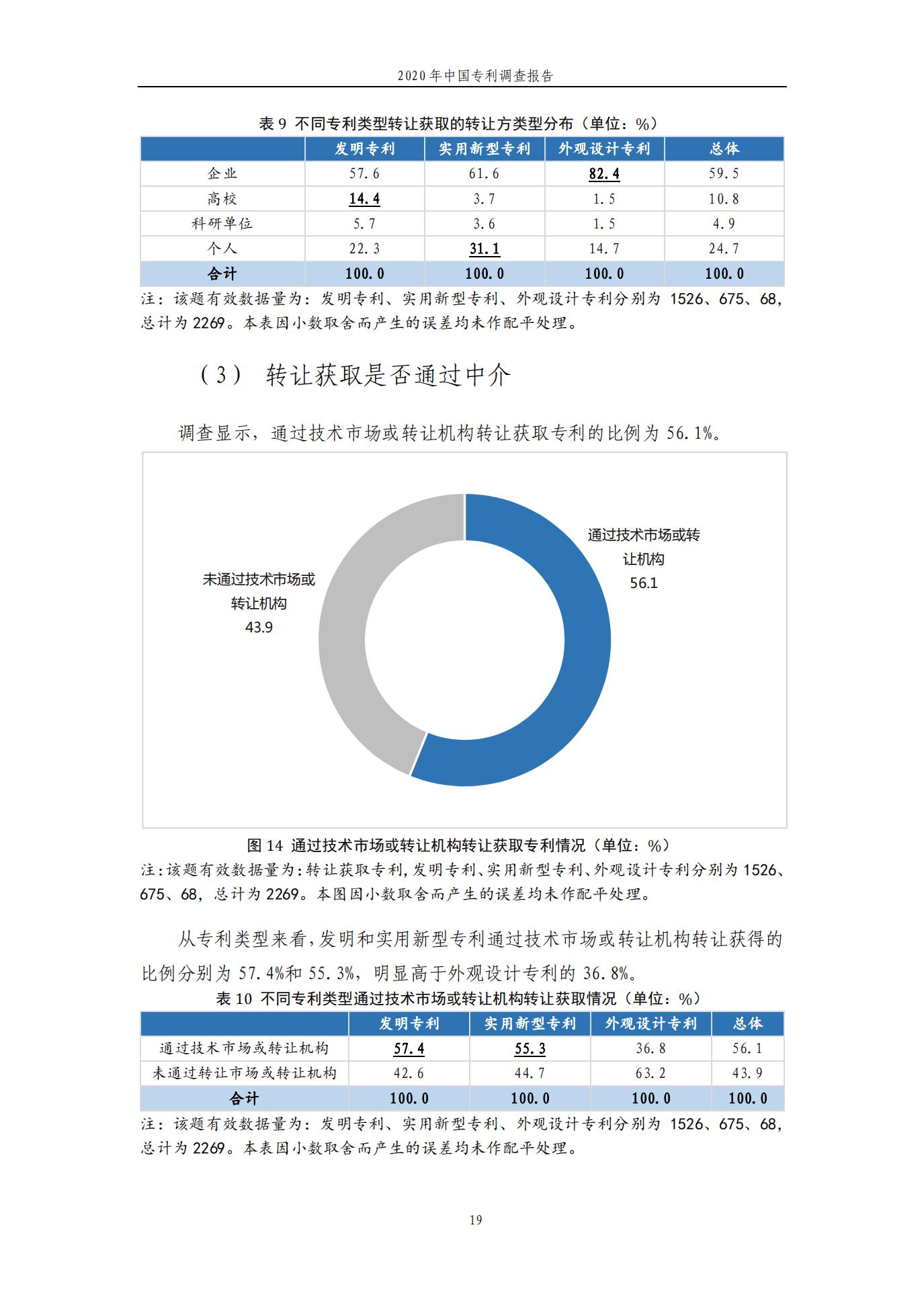 《2020年中國(guó)專利調(diào)查報(bào)告》全文發(fā)布