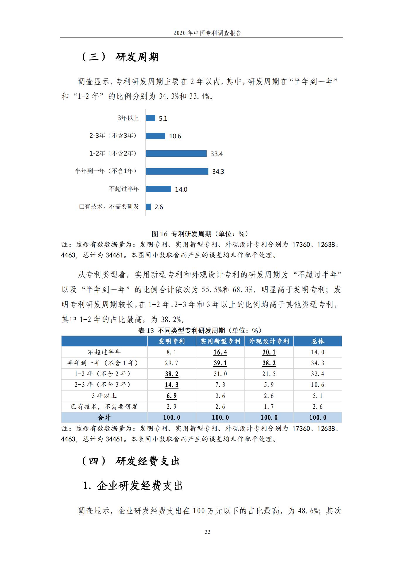 《2020年中國(guó)專利調(diào)查報(bào)告》全文發(fā)布