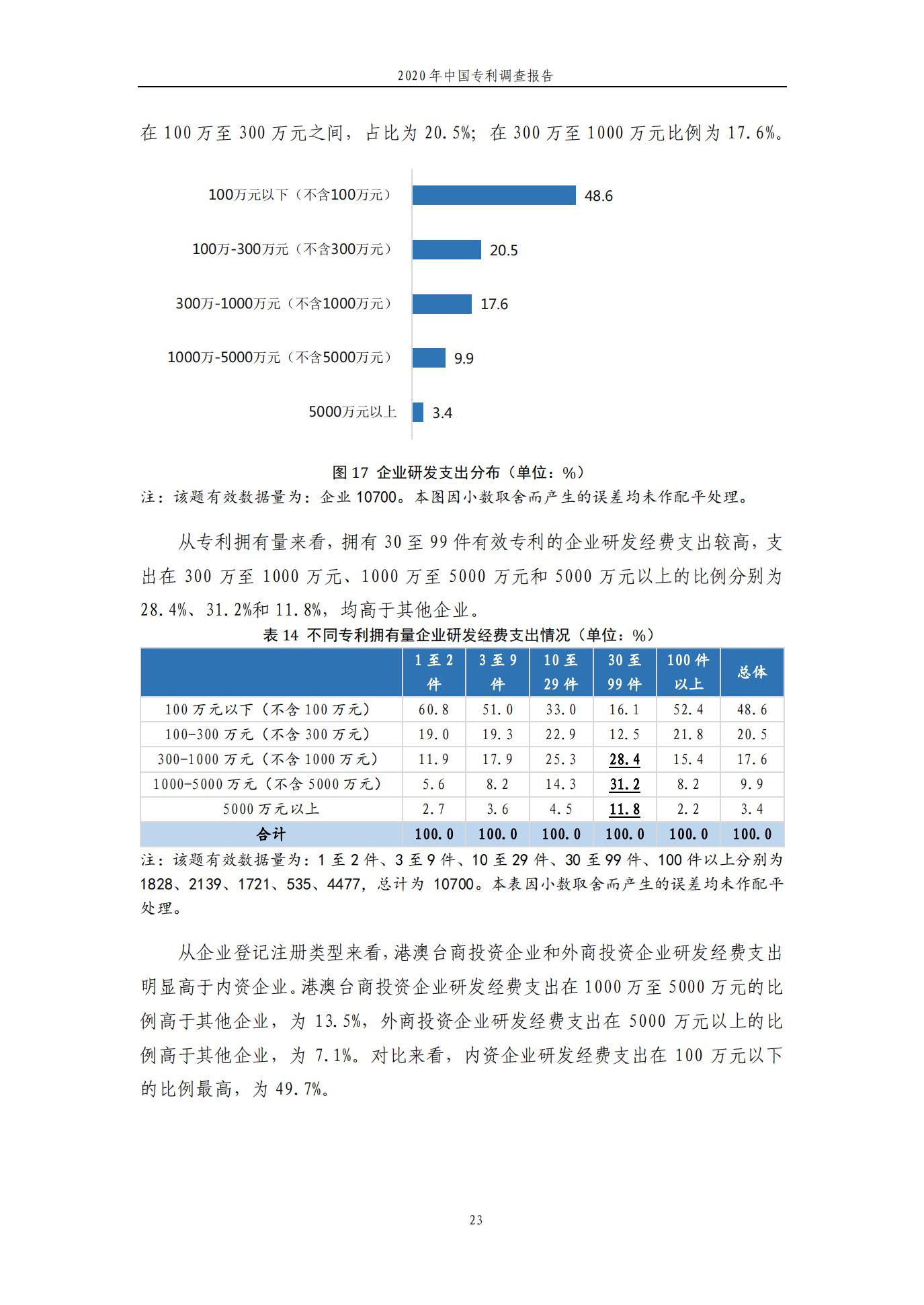 《2020年中國(guó)專利調(diào)查報(bào)告》全文發(fā)布