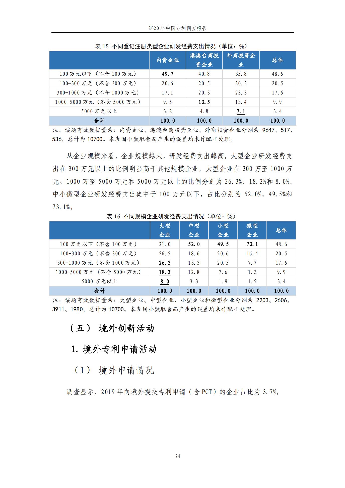 《2020年中國(guó)專利調(diào)查報(bào)告》全文發(fā)布