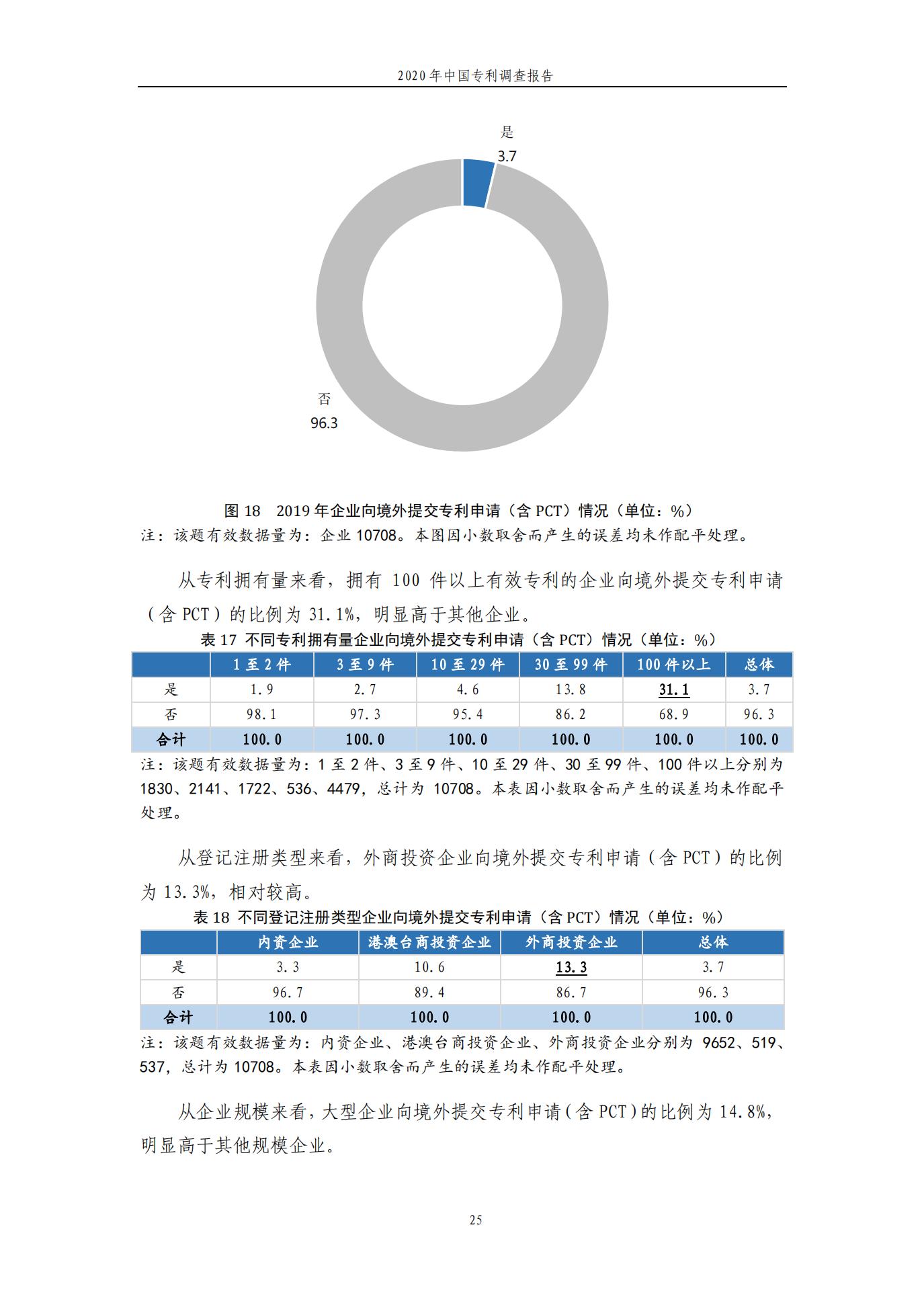 《2020年中國(guó)專利調(diào)查報(bào)告》全文發(fā)布