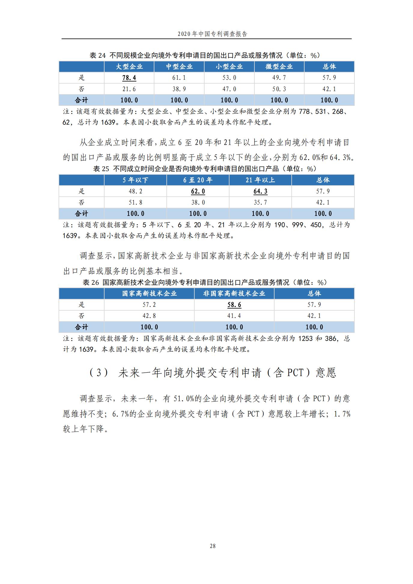 《2020年中國(guó)專利調(diào)查報(bào)告》全文發(fā)布