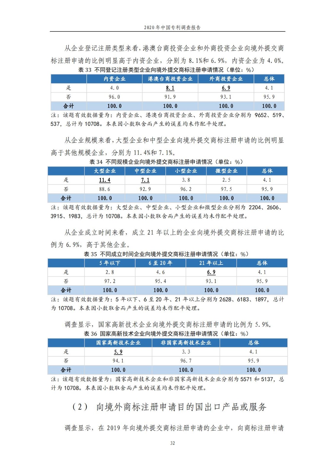 《2020年中國(guó)專利調(diào)查報(bào)告》全文發(fā)布