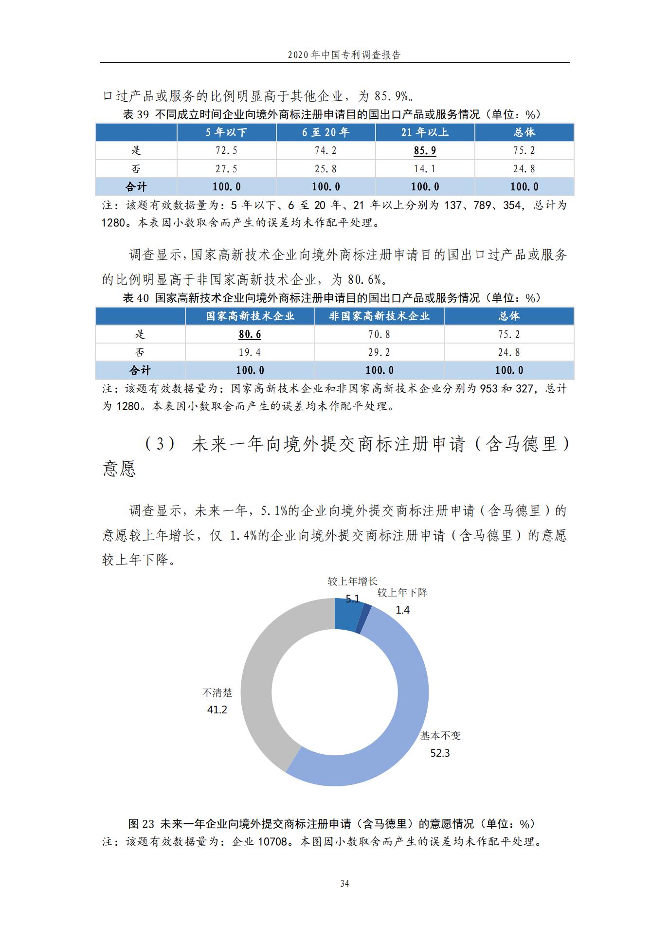 《2020年中國(guó)專利調(diào)查報(bào)告》全文發(fā)布