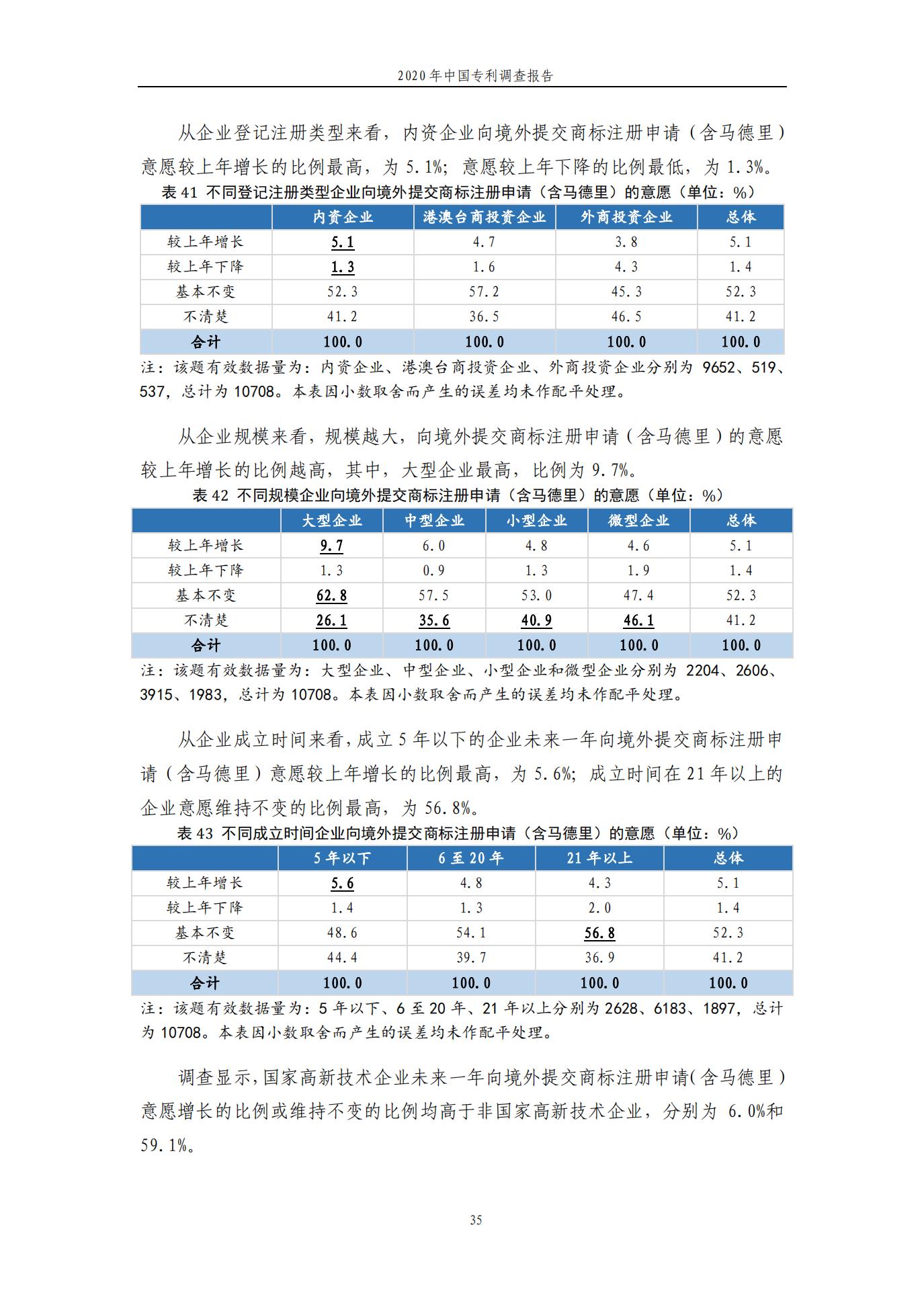 《2020年中國(guó)專利調(diào)查報(bào)告》全文發(fā)布