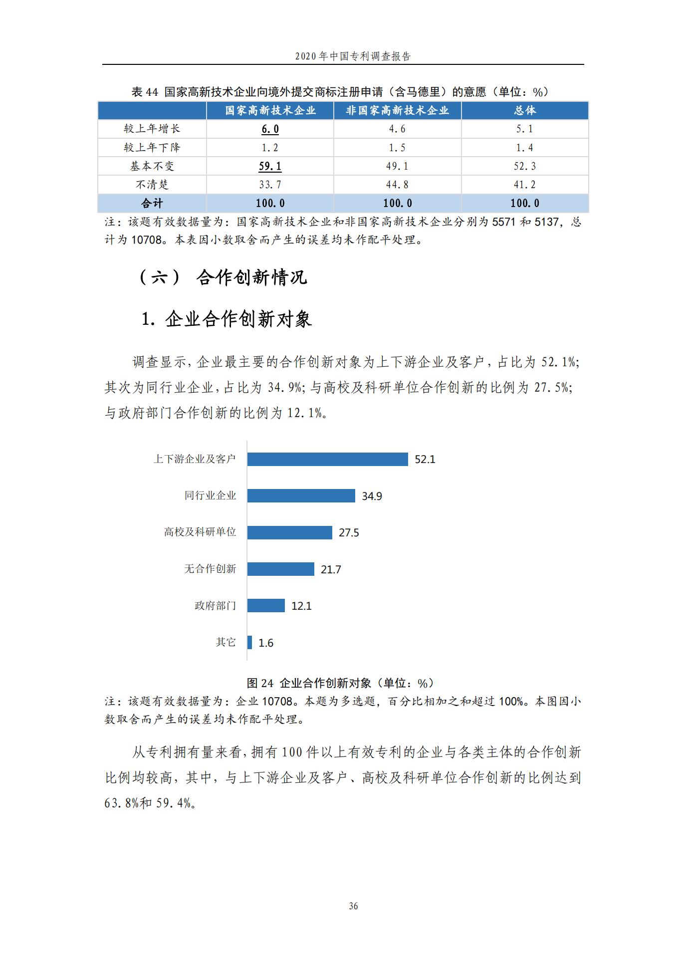 《2020年中國(guó)專利調(diào)查報(bào)告》全文發(fā)布