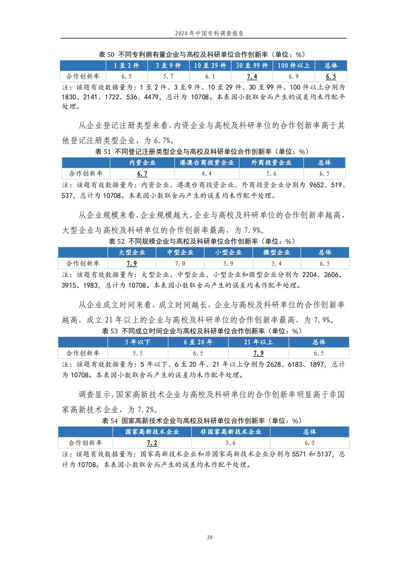 《2020年中國(guó)專利調(diào)查報(bào)告》全文發(fā)布