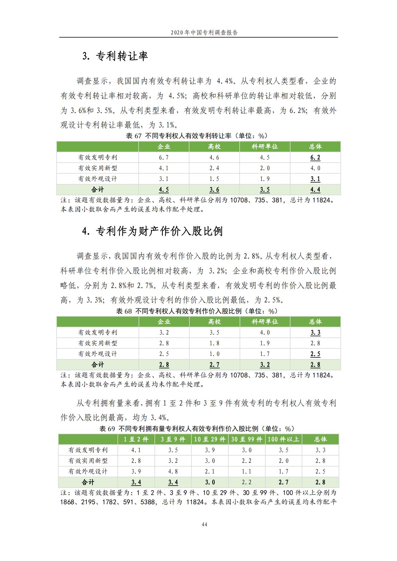 《2020年中國(guó)專利調(diào)查報(bào)告》全文發(fā)布