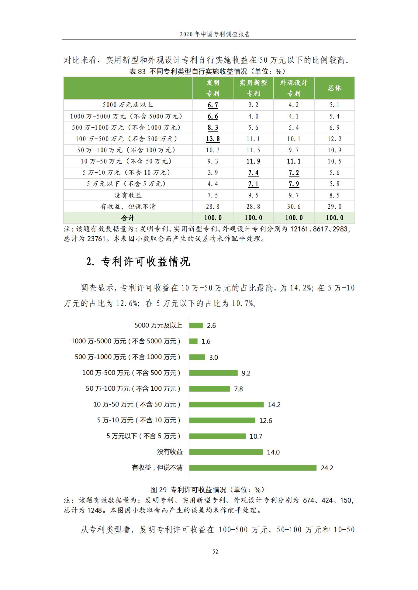 《2020年中國(guó)專利調(diào)查報(bào)告》全文發(fā)布