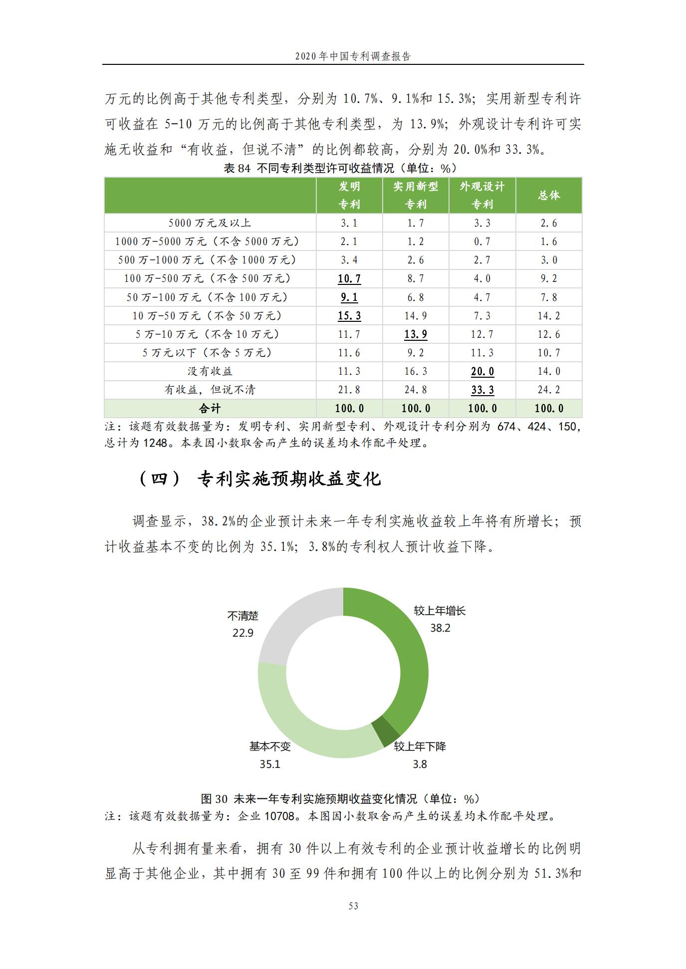 《2020年中國(guó)專利調(diào)查報(bào)告》全文發(fā)布