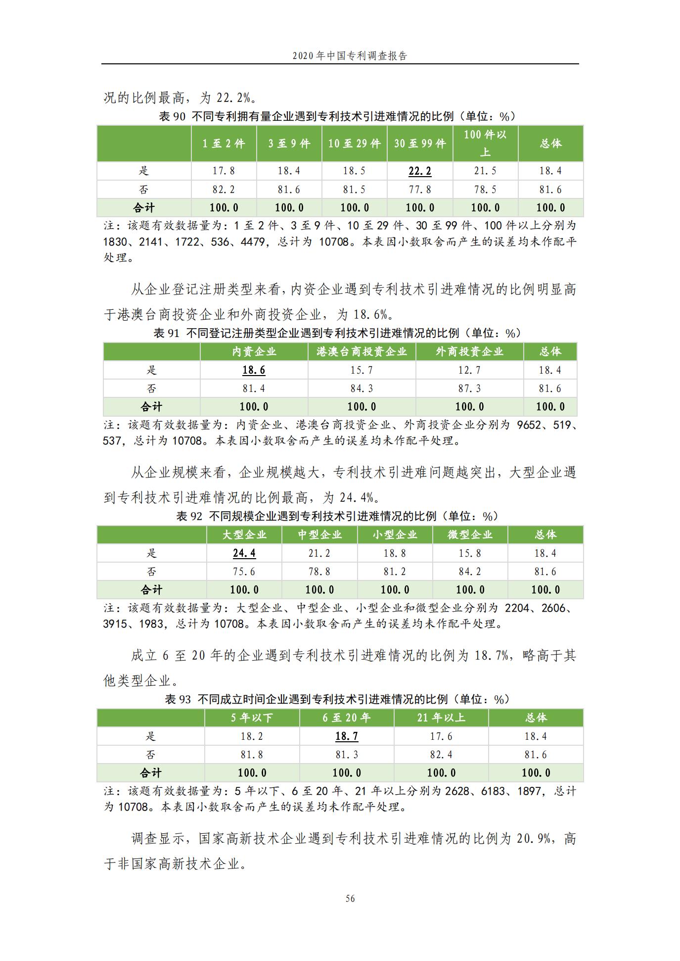 《2020年中國(guó)專利調(diào)查報(bào)告》全文發(fā)布