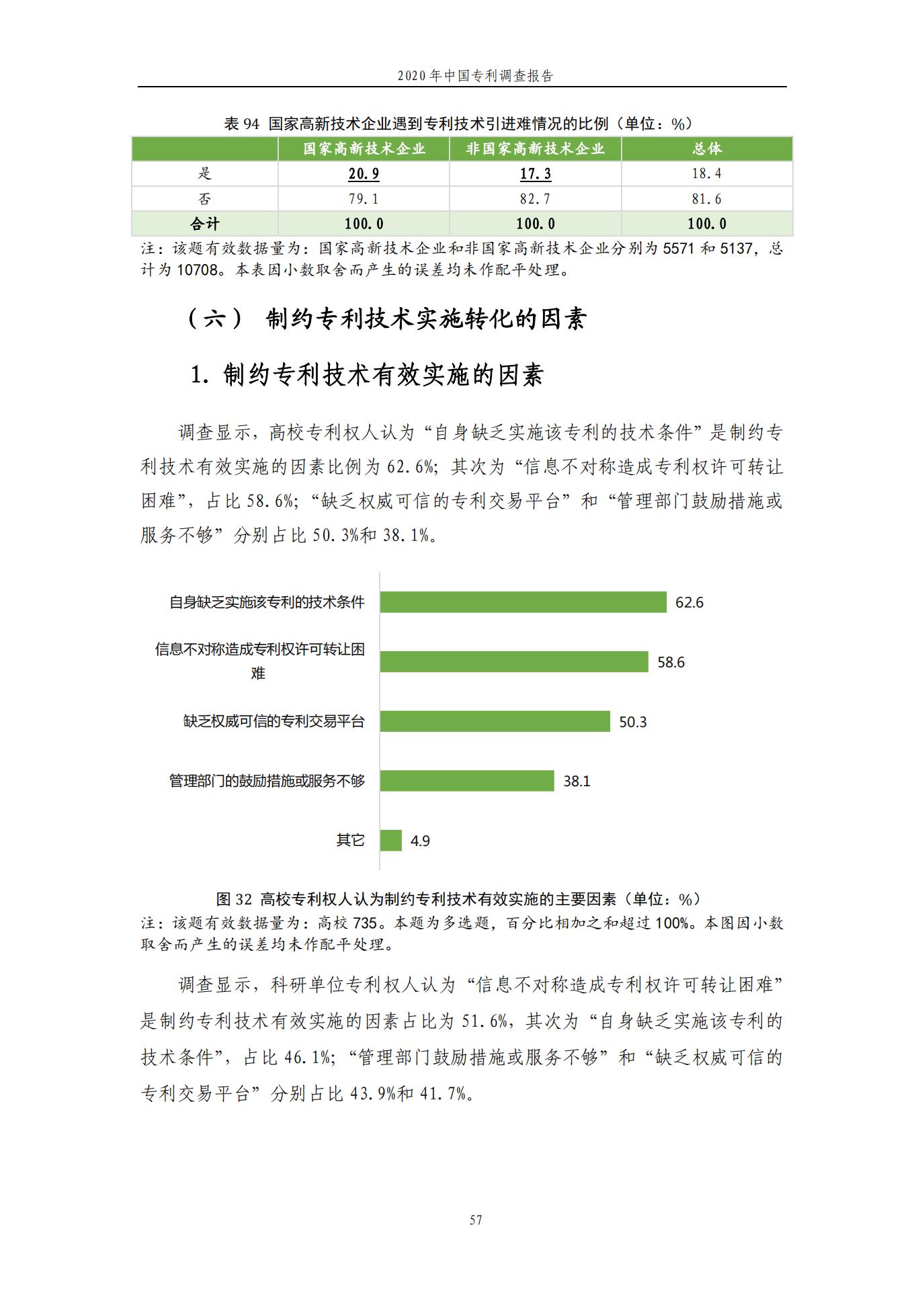 《2020年中國(guó)專利調(diào)查報(bào)告》全文發(fā)布