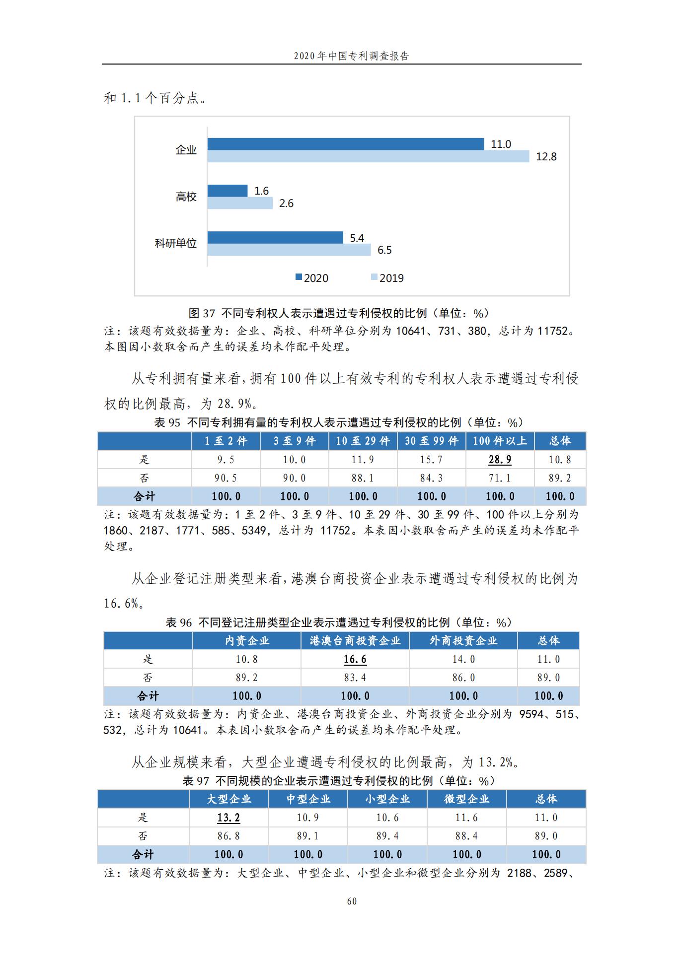 《2020年中國(guó)專利調(diào)查報(bào)告》全文發(fā)布