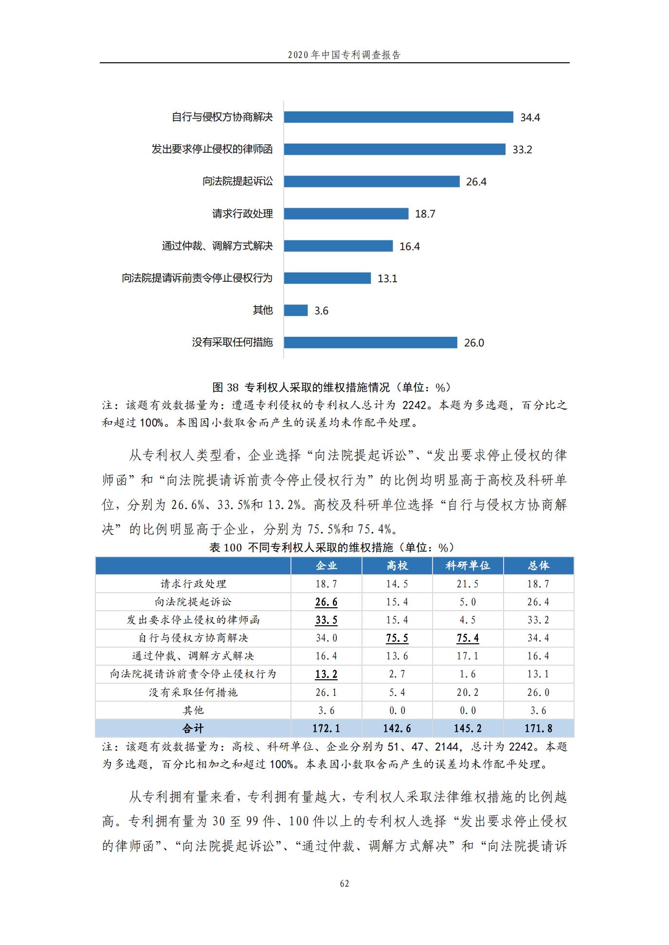 《2020年中國(guó)專利調(diào)查報(bào)告》全文發(fā)布