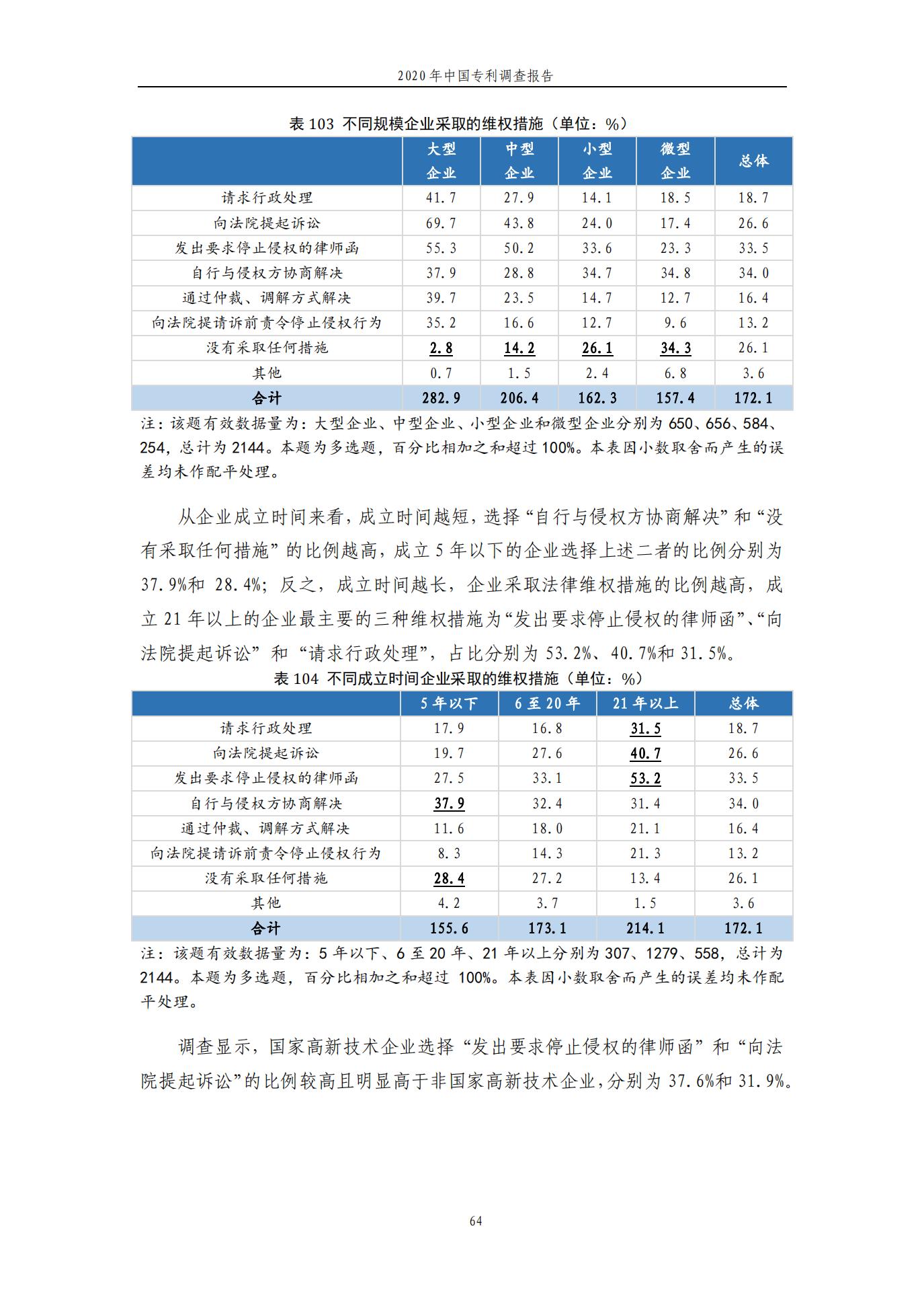 《2020年中國(guó)專利調(diào)查報(bào)告》全文發(fā)布