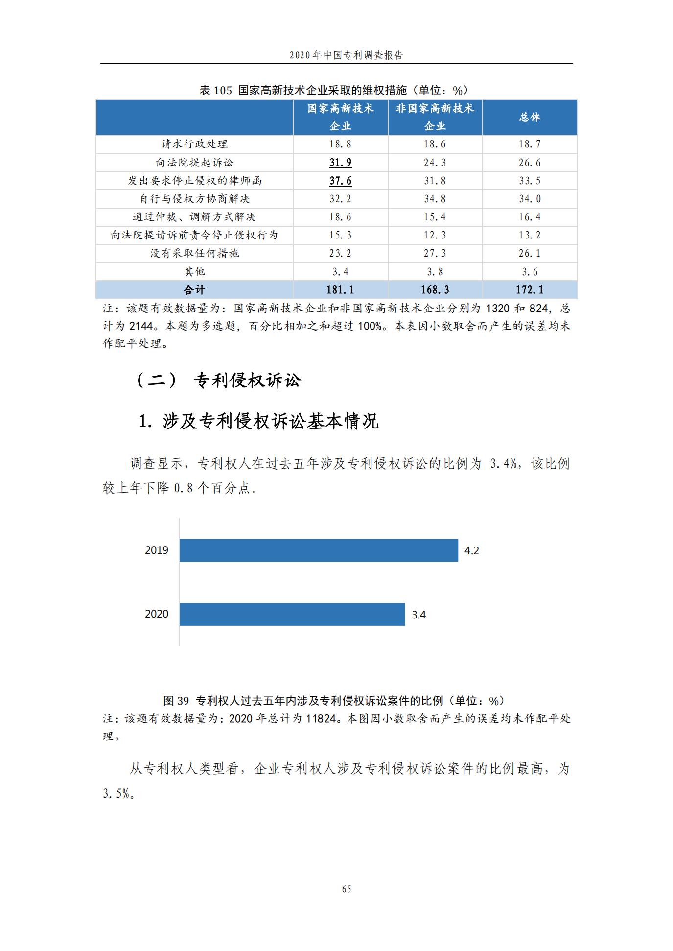 《2020年中國(guó)專利調(diào)查報(bào)告》全文發(fā)布