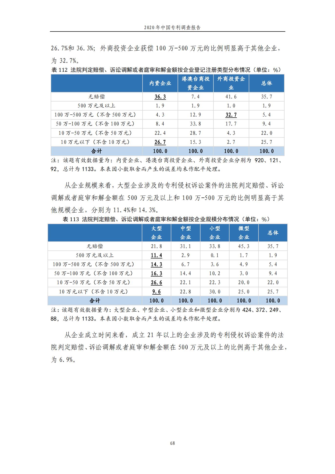 《2020年中國(guó)專利調(diào)查報(bào)告》全文發(fā)布