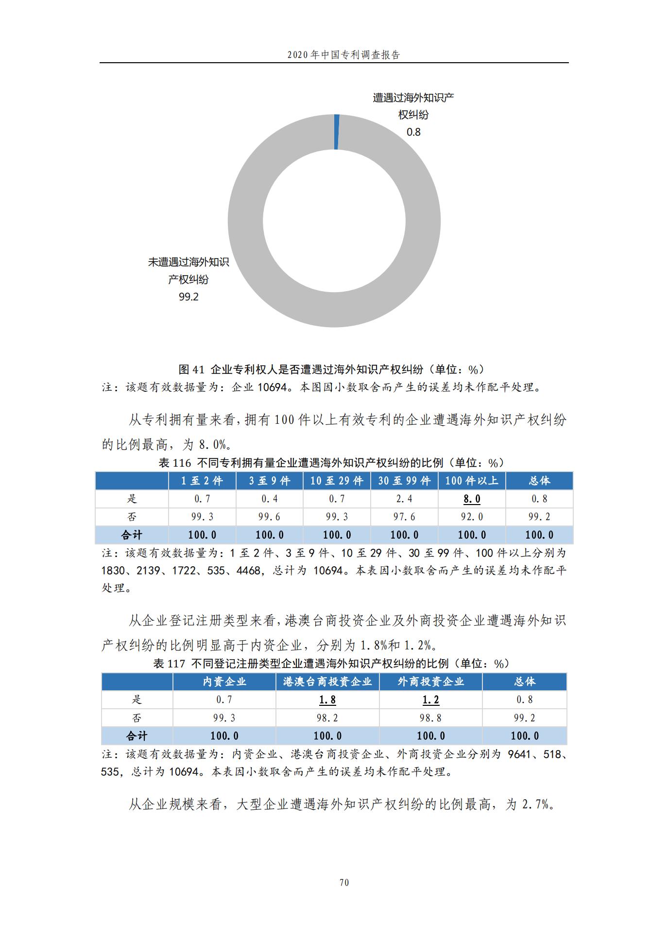 《2020年中國(guó)專利調(diào)查報(bào)告》全文發(fā)布