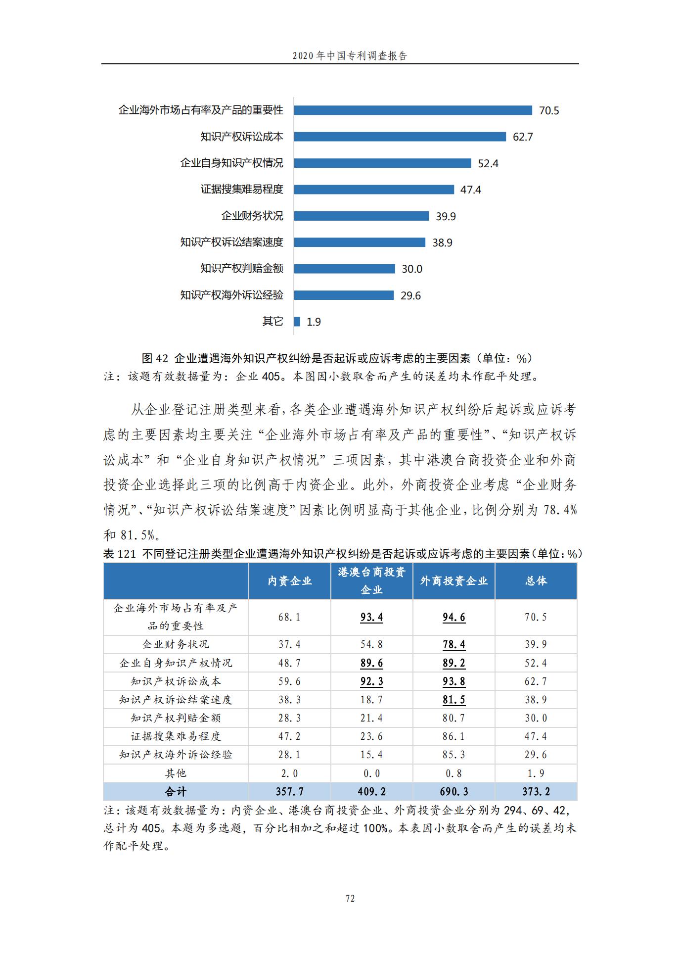 《2020年中國(guó)專利調(diào)查報(bào)告》全文發(fā)布