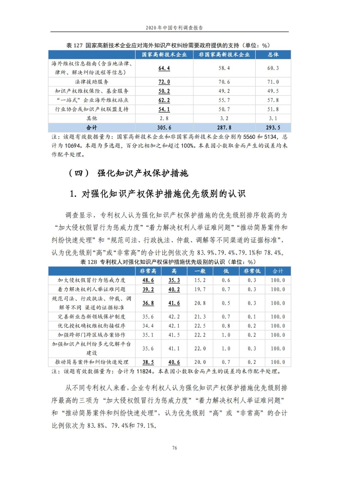 《2020年中國(guó)專利調(diào)查報(bào)告》全文發(fā)布