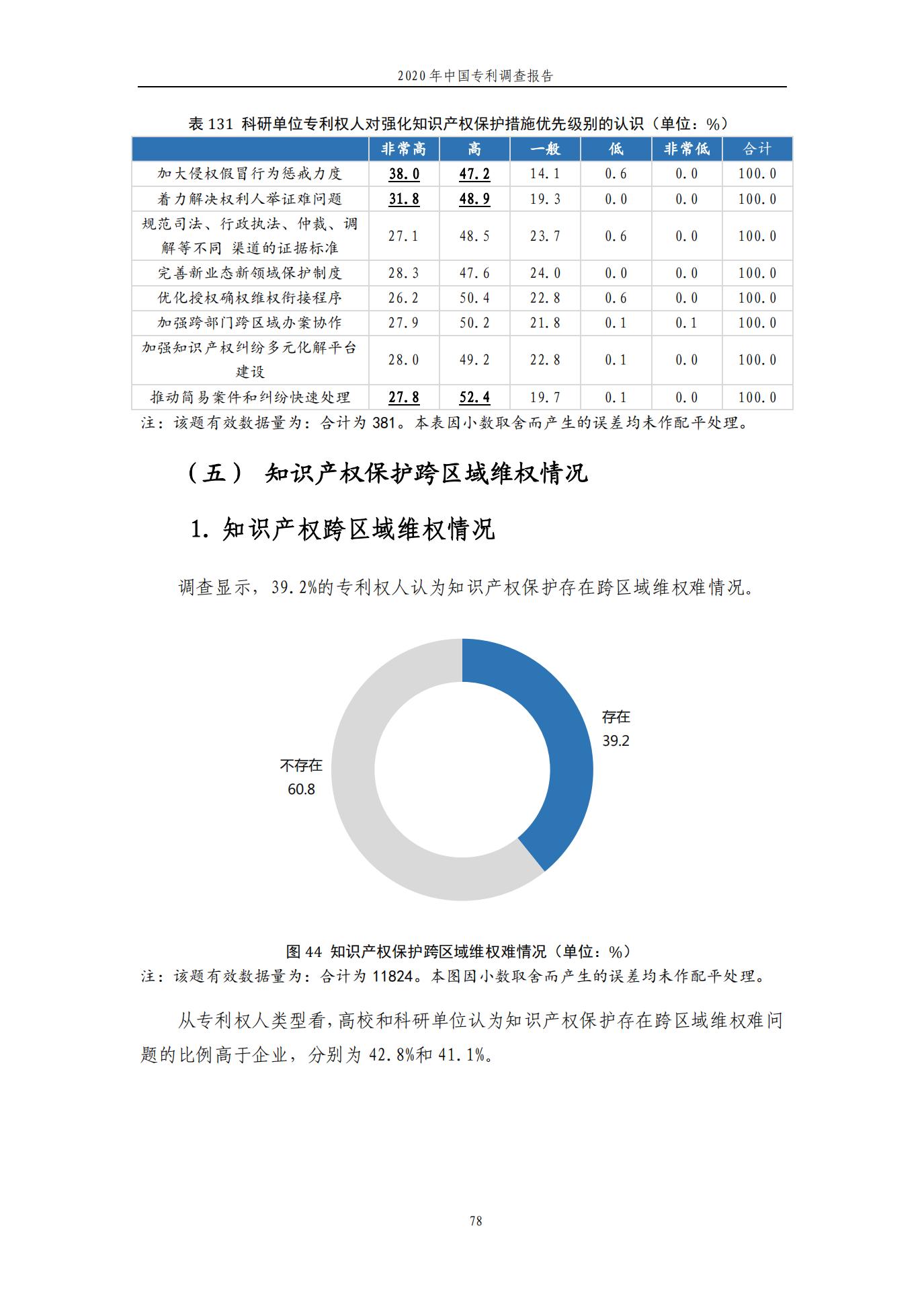 《2020年中國(guó)專利調(diào)查報(bào)告》全文發(fā)布