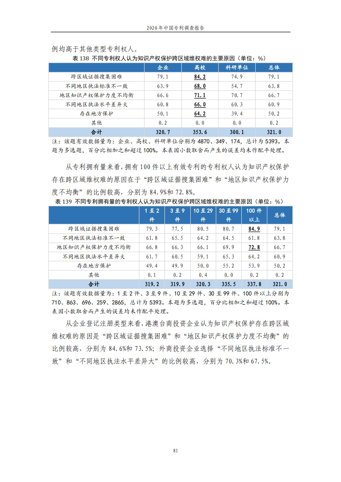 《2020年中國(guó)專利調(diào)查報(bào)告》全文發(fā)布