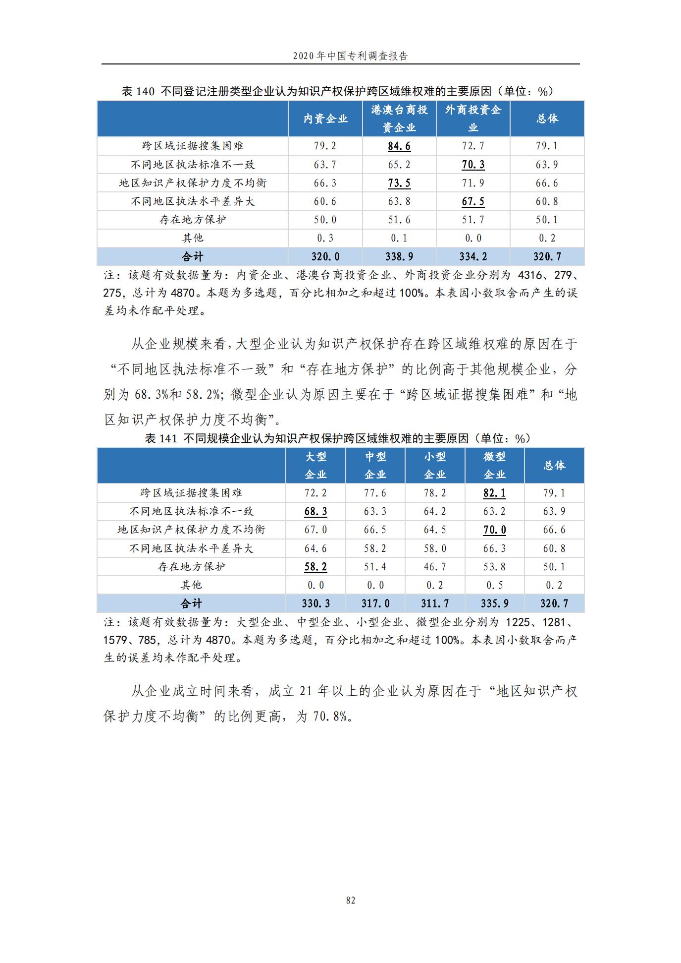 《2020年中國(guó)專利調(diào)查報(bào)告》全文發(fā)布