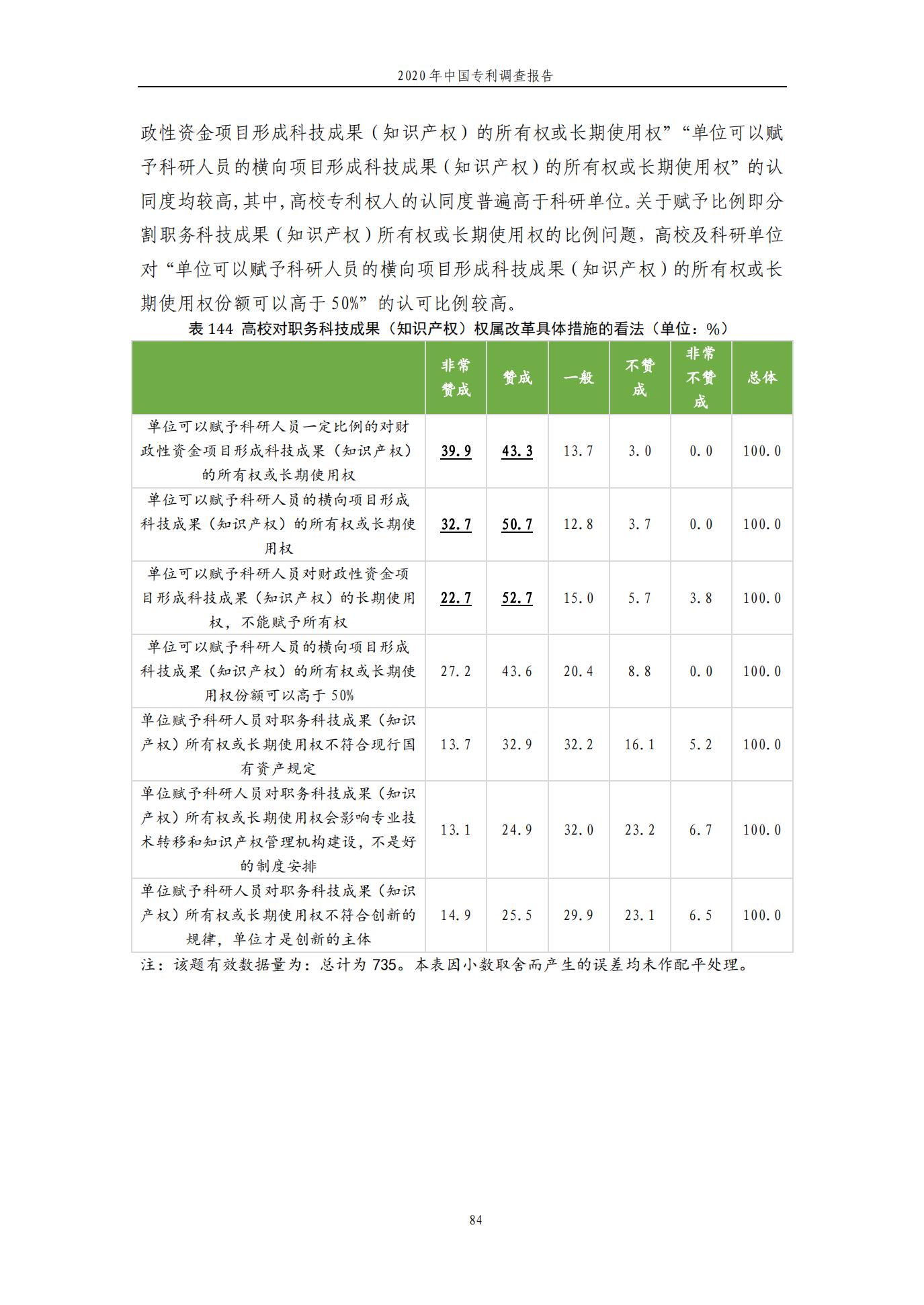 《2020年中國(guó)專利調(diào)查報(bào)告》全文發(fā)布