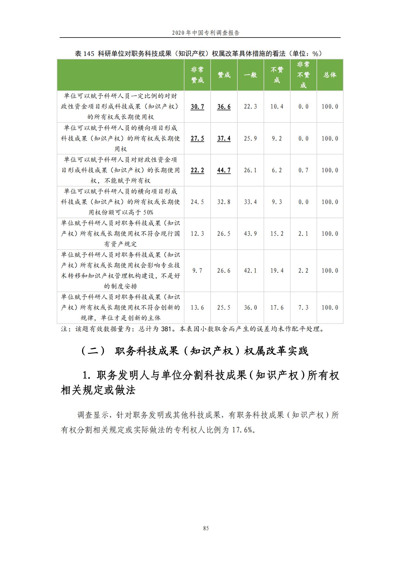 《2020年中國(guó)專利調(diào)查報(bào)告》全文發(fā)布