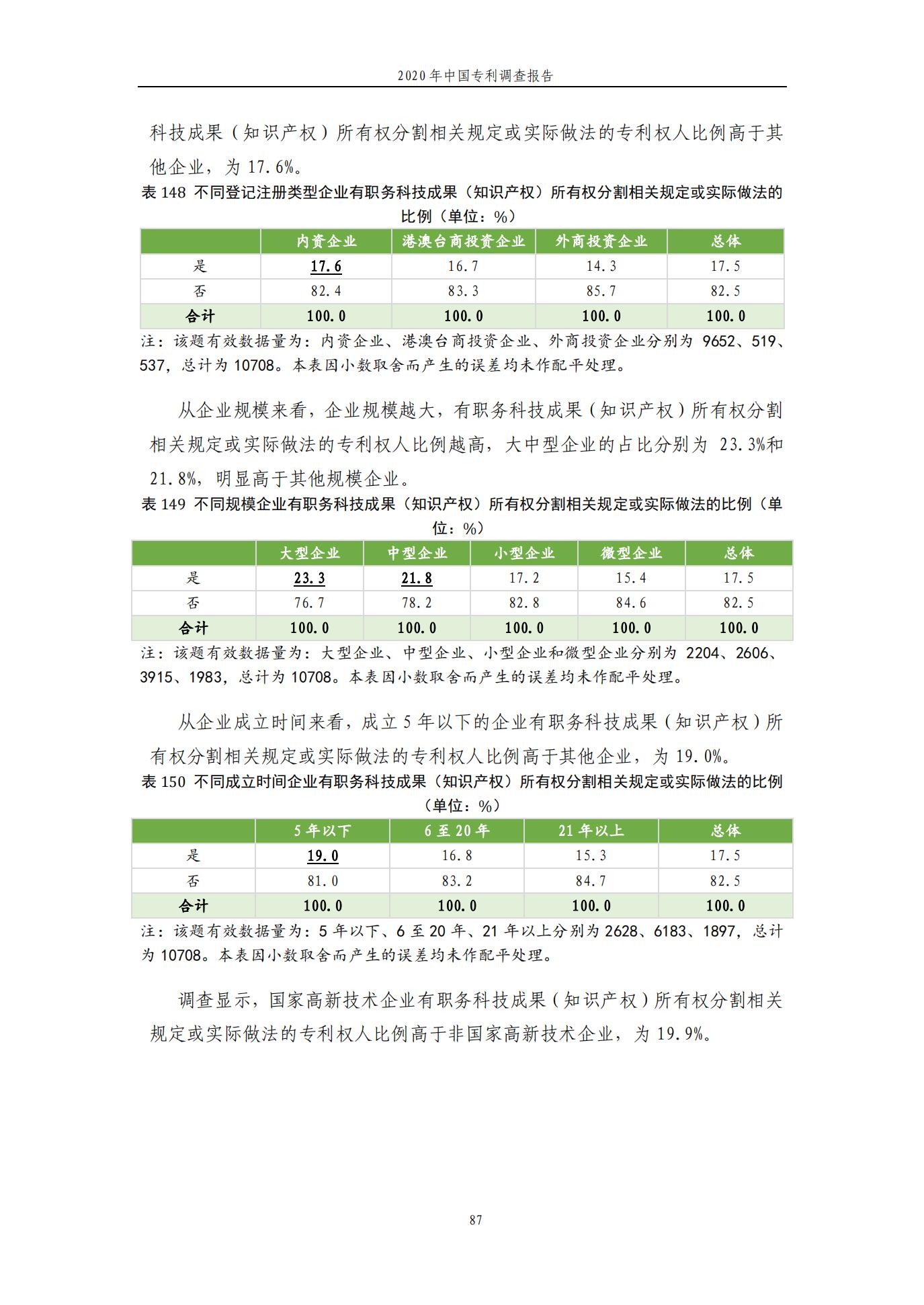 《2020年中國(guó)專利調(diào)查報(bào)告》全文發(fā)布