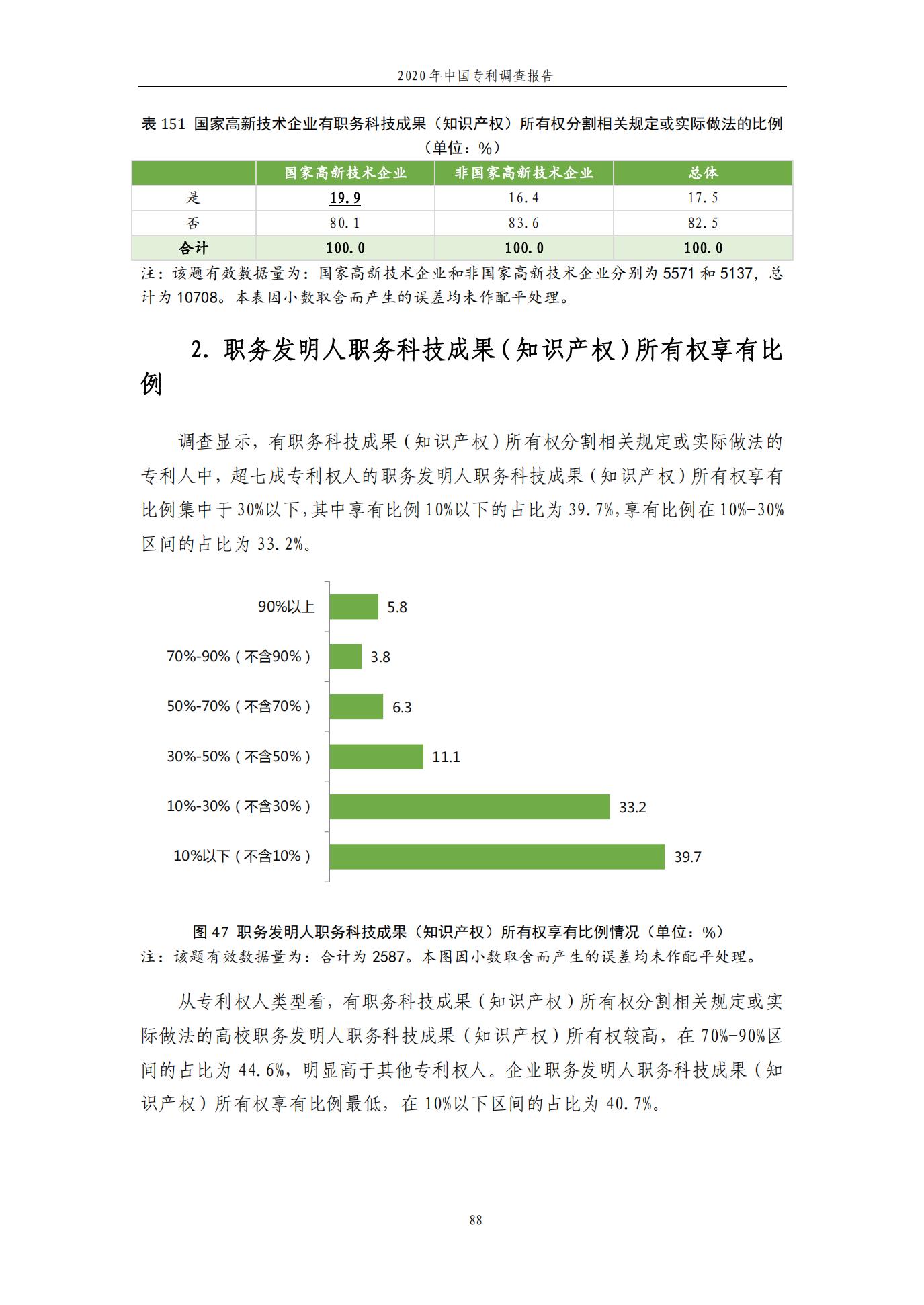 《2020年中國(guó)專利調(diào)查報(bào)告》全文發(fā)布