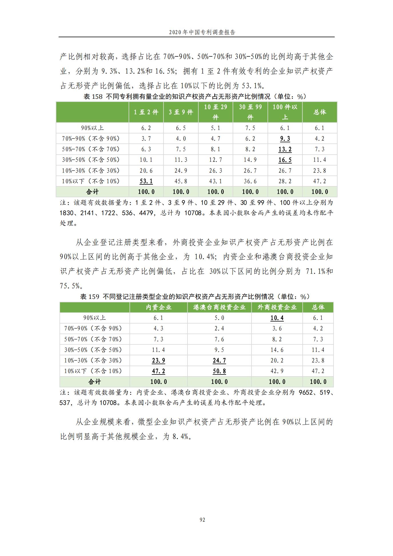 《2020年中國(guó)專利調(diào)查報(bào)告》全文發(fā)布