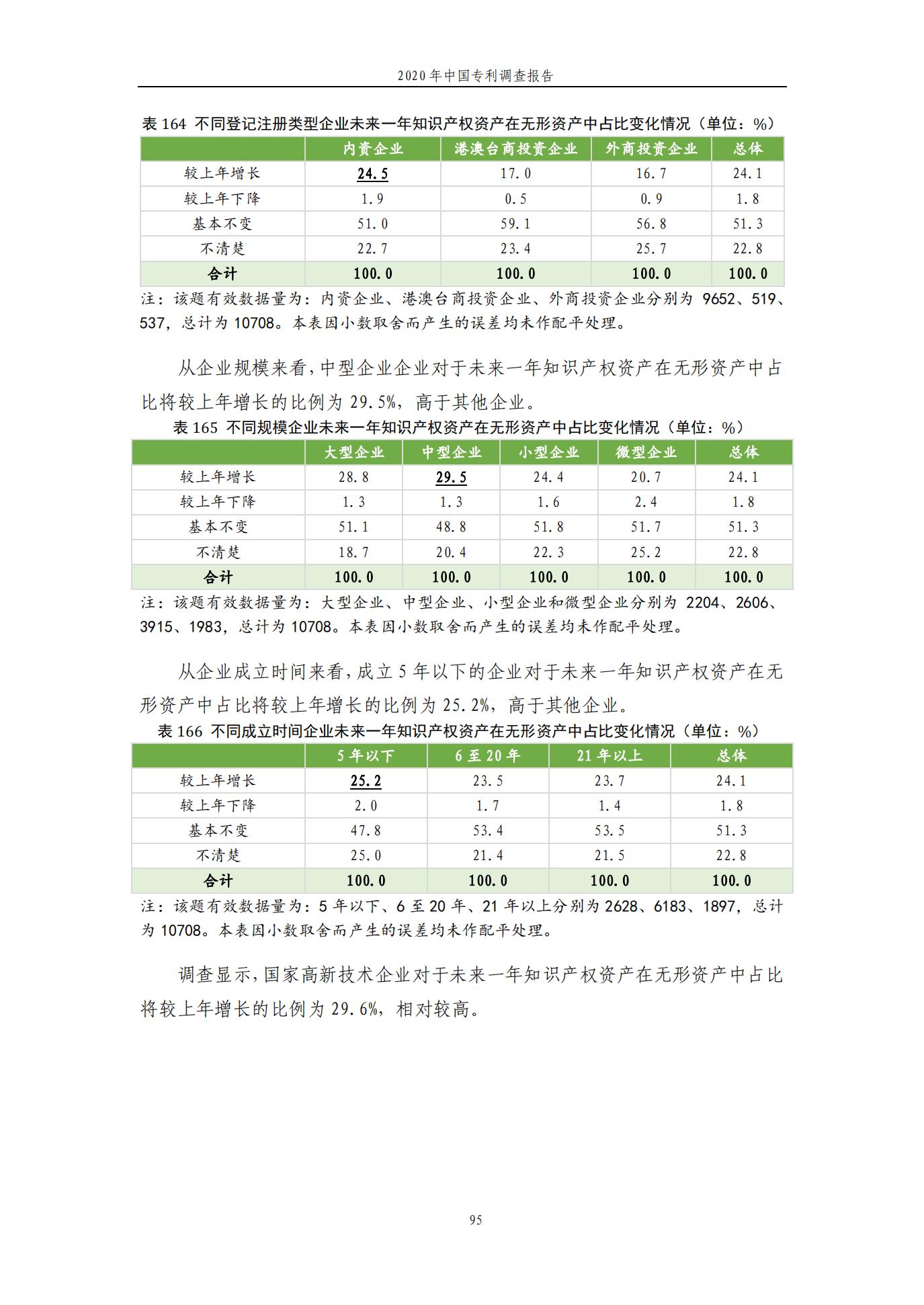 《2020年中國(guó)專利調(diào)查報(bào)告》全文發(fā)布