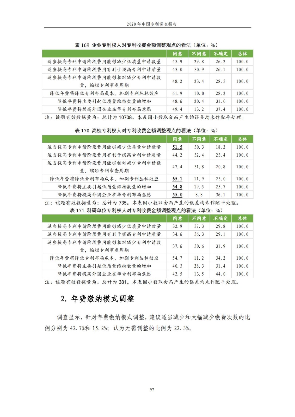 《2020年中國(guó)專利調(diào)查報(bào)告》全文發(fā)布