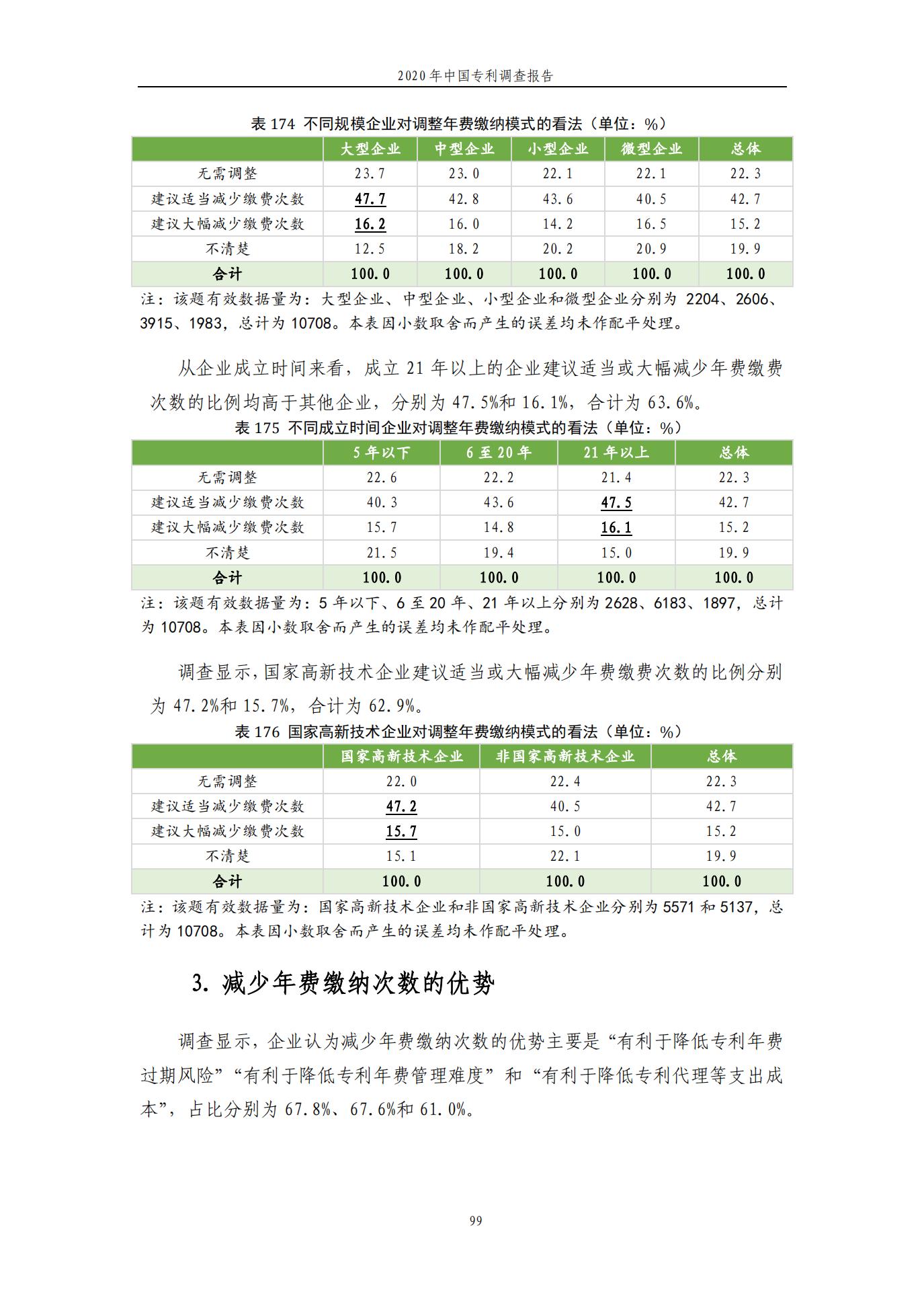 《2020年中國(guó)專利調(diào)查報(bào)告》全文發(fā)布