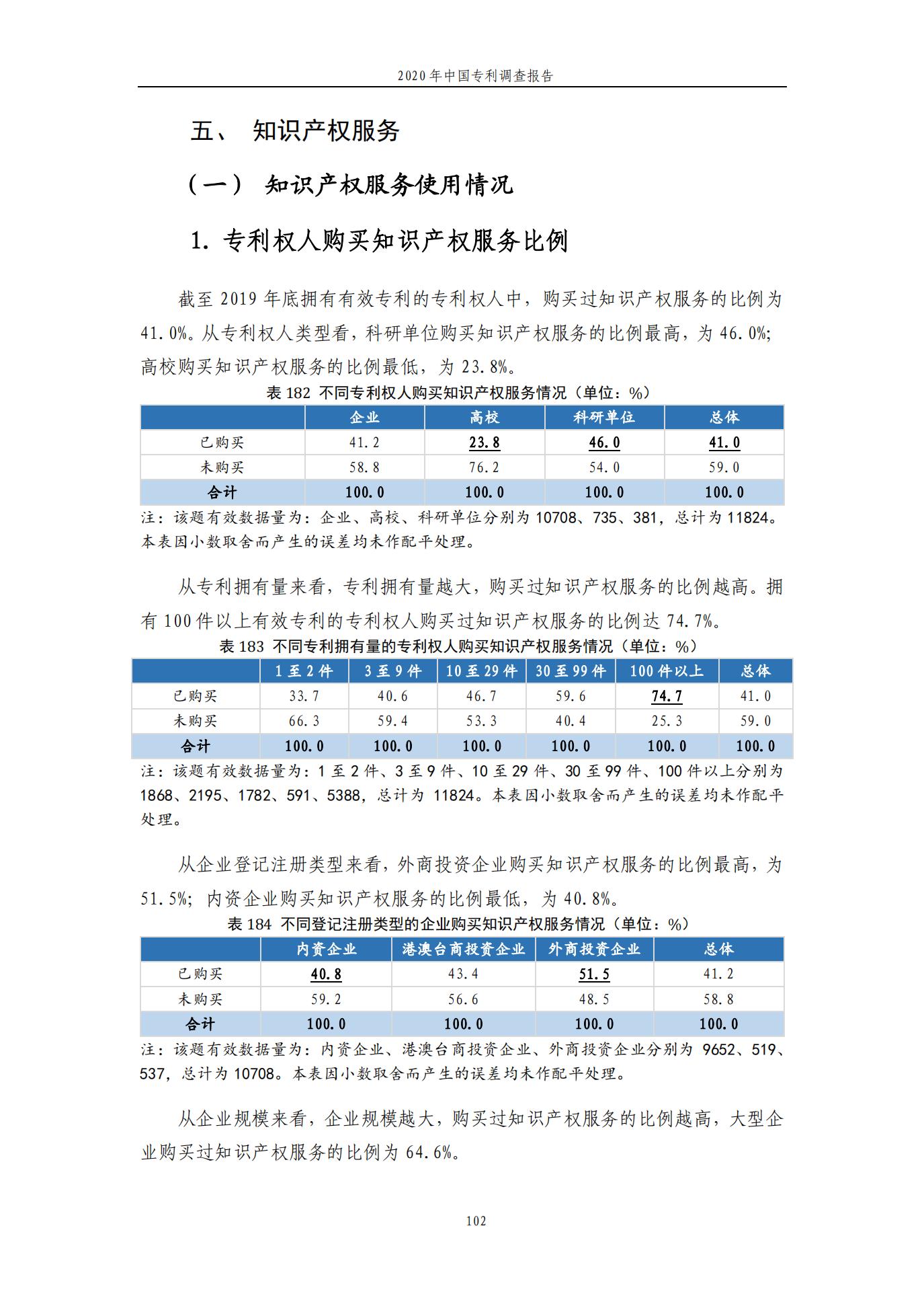 《2020年中國(guó)專利調(diào)查報(bào)告》全文發(fā)布