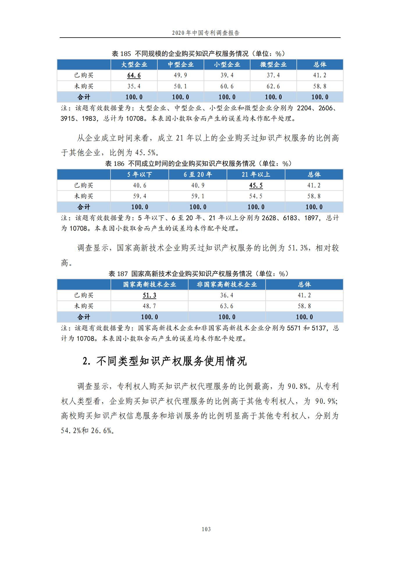 《2020年中國(guó)專利調(diào)查報(bào)告》全文發(fā)布