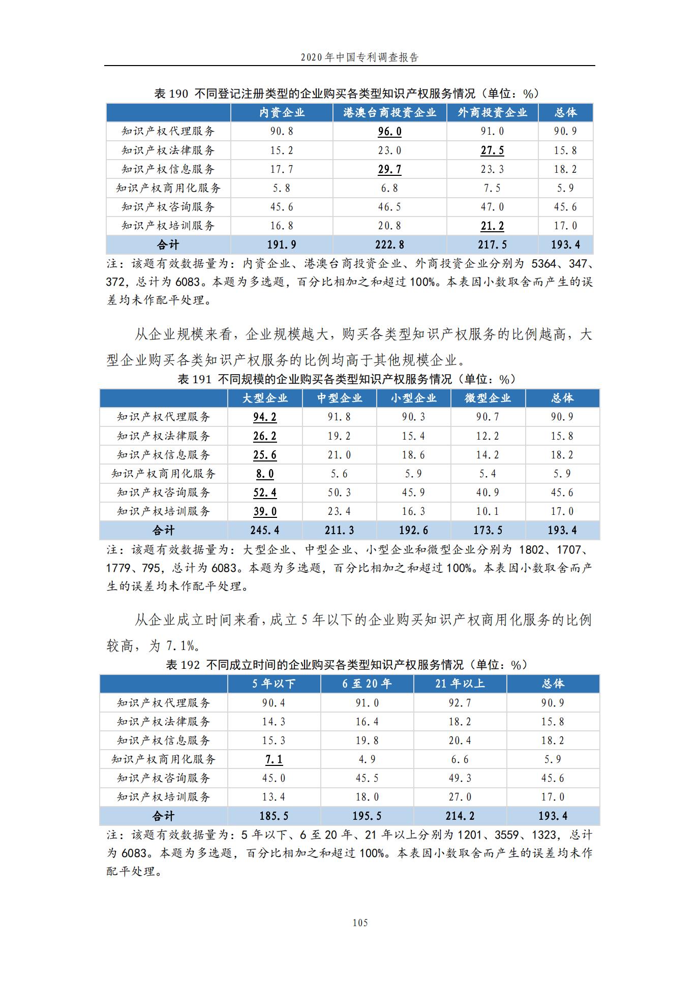 《2020年中國(guó)專利調(diào)查報(bào)告》全文發(fā)布