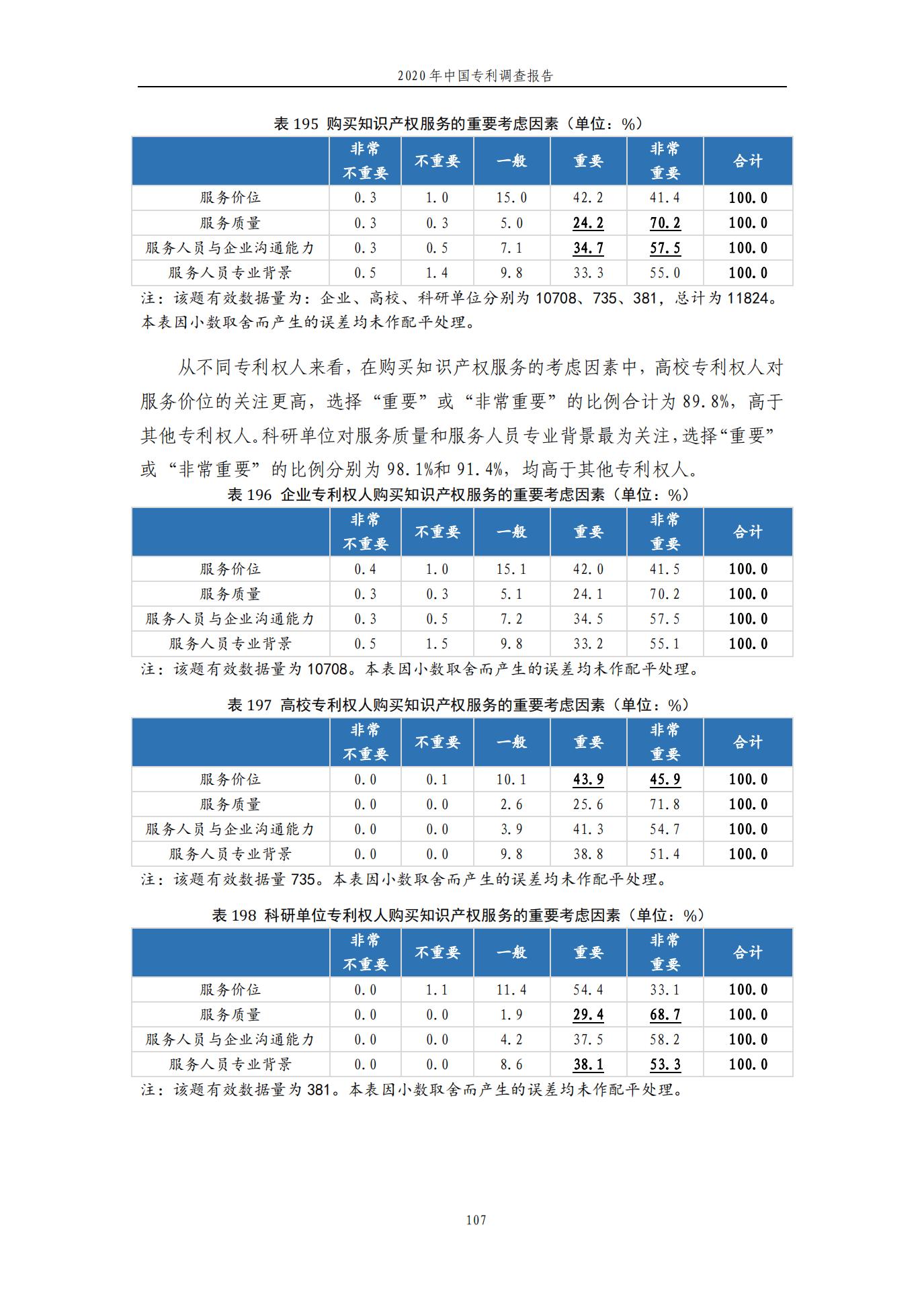 《2020年中國(guó)專利調(diào)查報(bào)告》全文發(fā)布