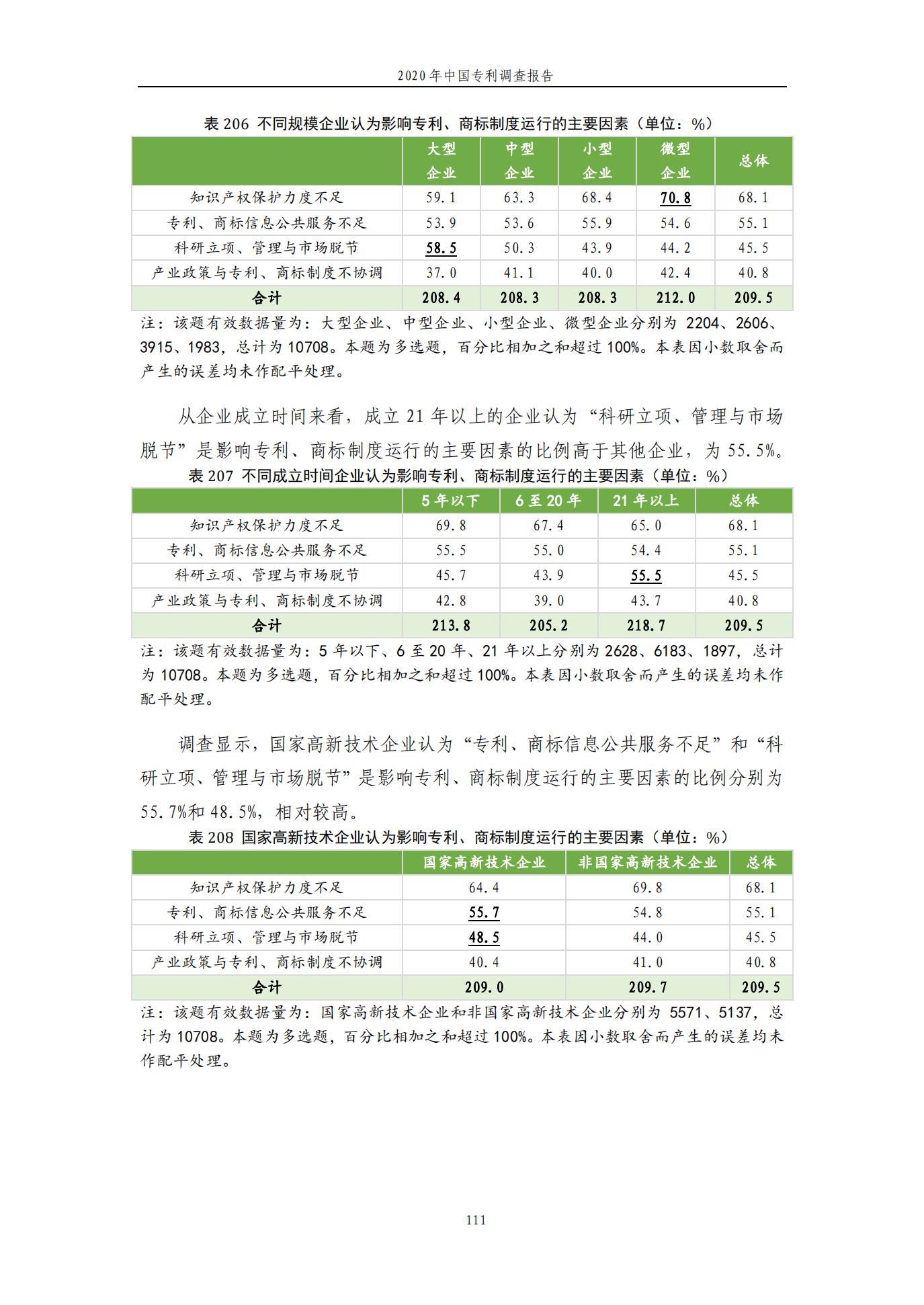 《2020年中國(guó)專利調(diào)查報(bào)告》全文發(fā)布