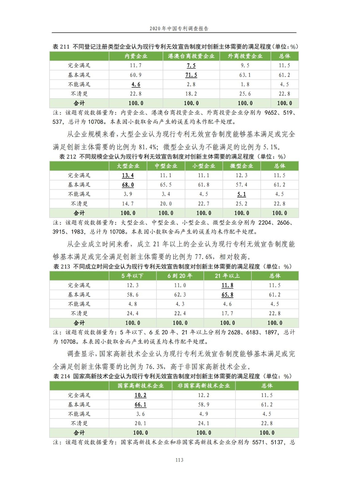 《2020年中國(guó)專利調(diào)查報(bào)告》全文發(fā)布