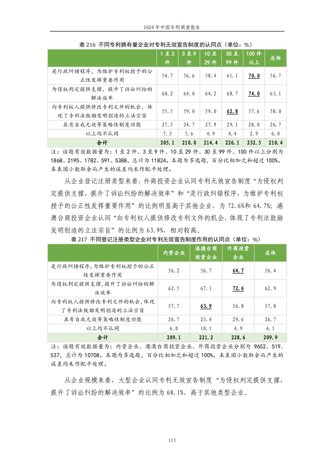 《2020年中國(guó)專利調(diào)查報(bào)告》全文發(fā)布