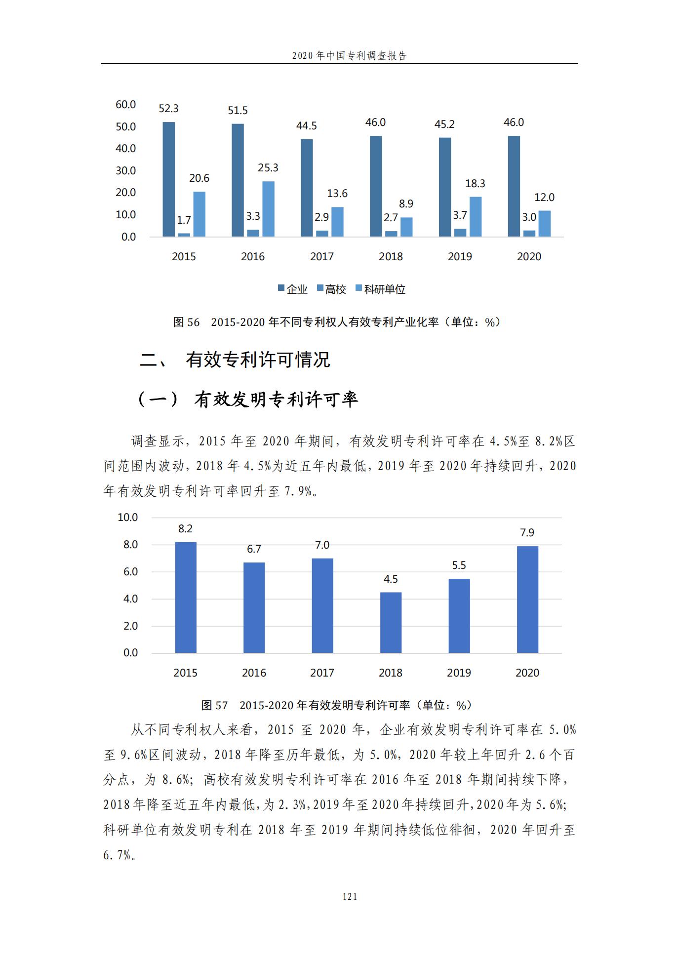 《2020年中國(guó)專利調(diào)查報(bào)告》全文發(fā)布