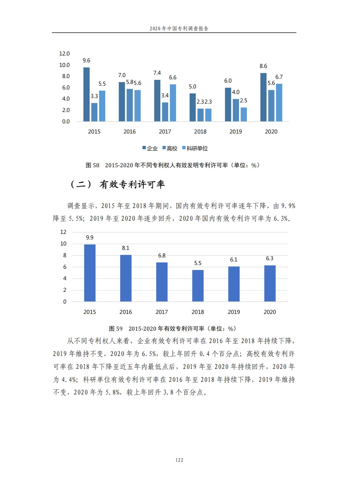 《2020年中國(guó)專利調(diào)查報(bào)告》全文發(fā)布