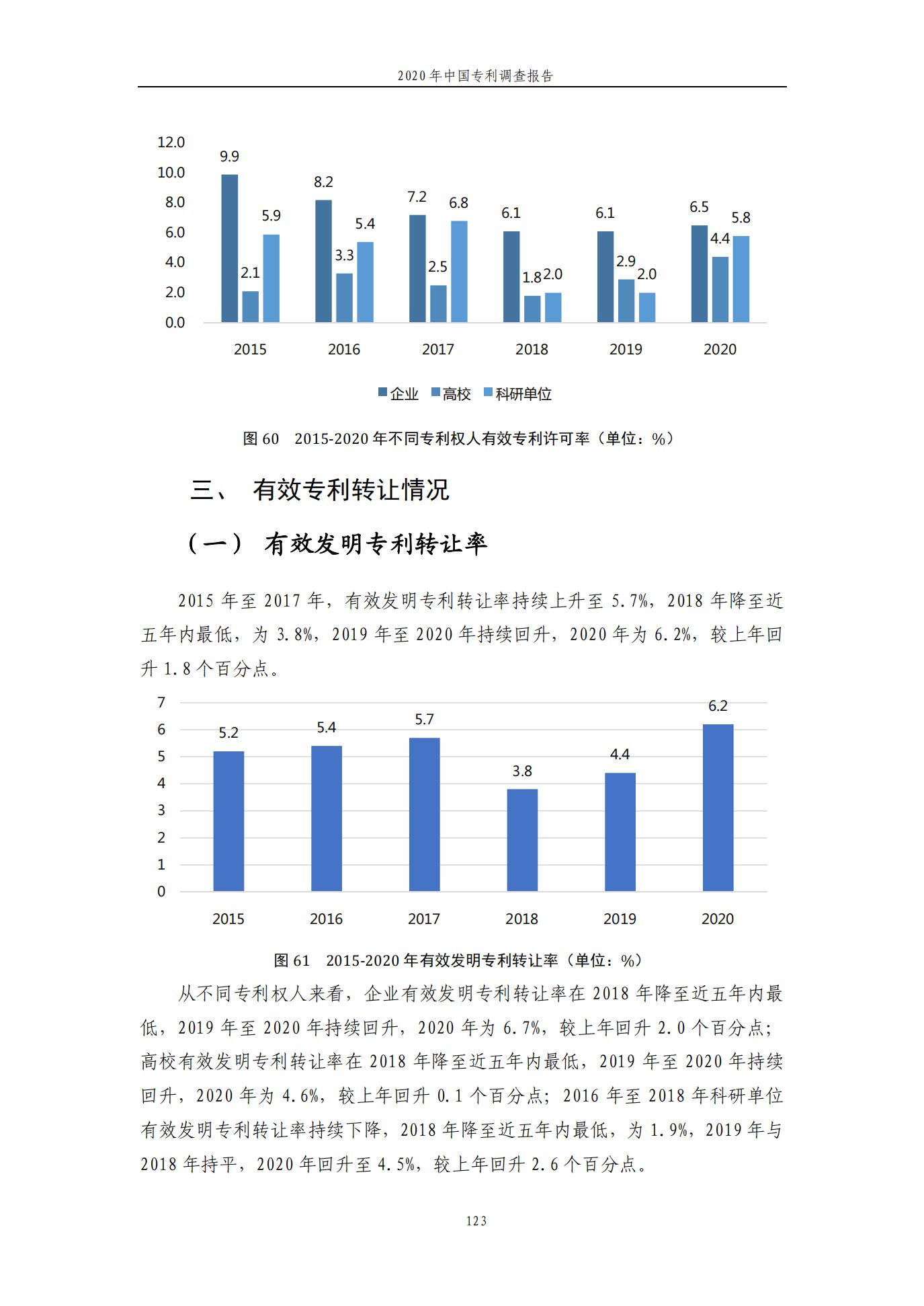 《2020年中國(guó)專利調(diào)查報(bào)告》全文發(fā)布