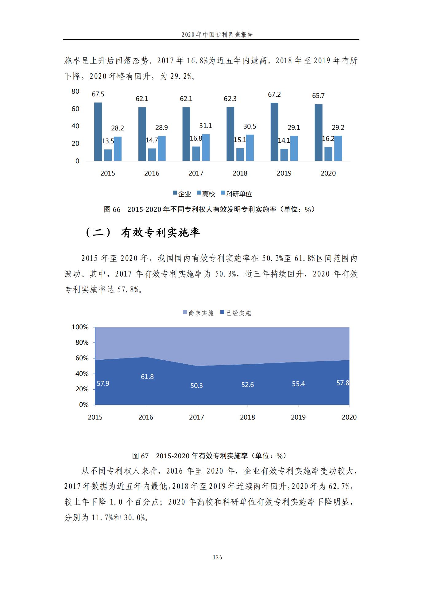 《2020年中國(guó)專利調(diào)查報(bào)告》全文發(fā)布